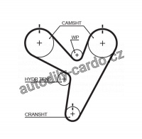 Rozvodový řemen GATES (GT T219) - CHRYSLER