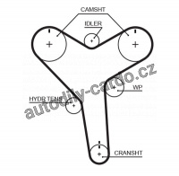 Rozvodový řemen GATES (GT T271) - TOYOTA