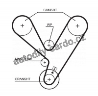 Sada rozvodového řemene GATES (GT K015208XS) - HONDA, ROVER
